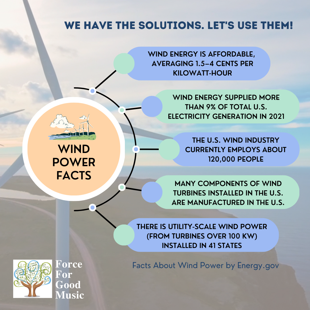 Wind Energy Facts.png