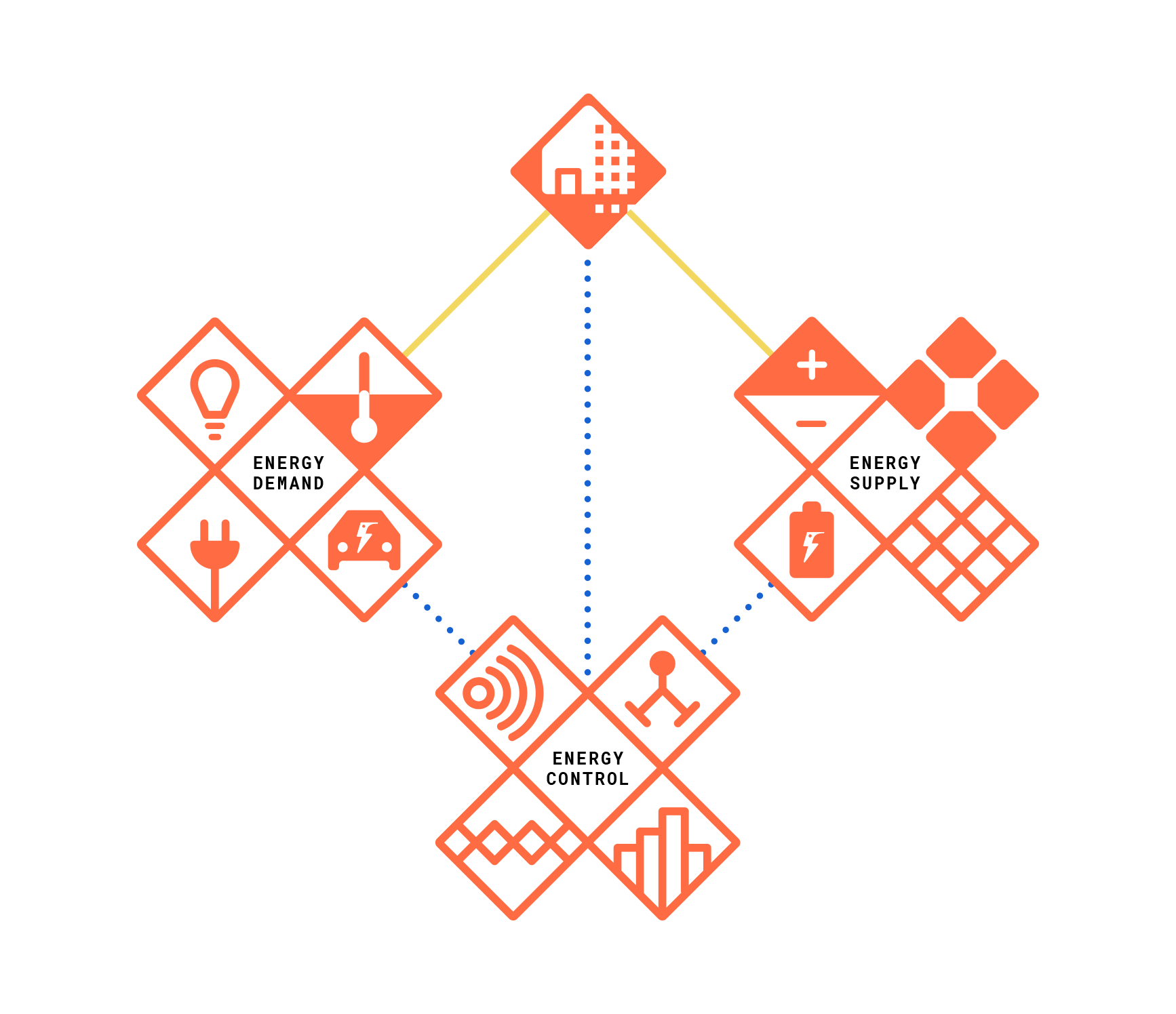 HSS_-Master-Blueprint.png