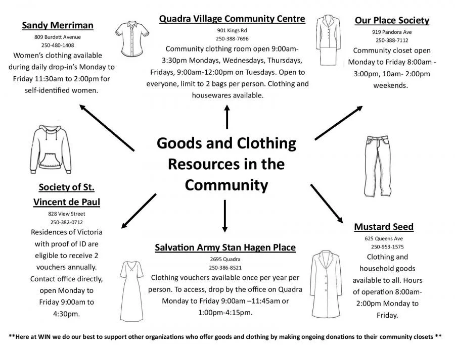 Good and Clothing Resources.jpg