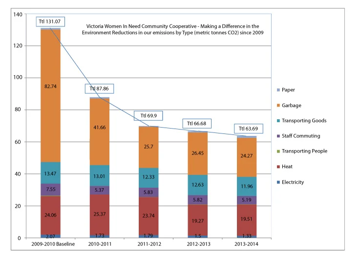 2014-climate-smart-results-last-5-years - Women in need.jpg
