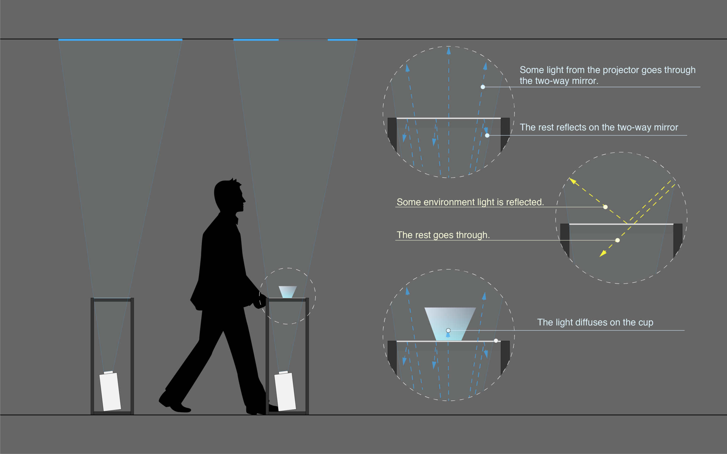 augmentedLight_Table_diagram.png