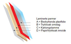 laminerte permer.png