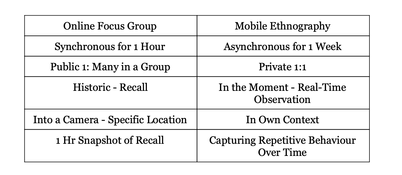 simple apps for focus group research freer