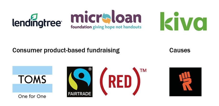 Microloans, campaigns and consumer fundraising logo research