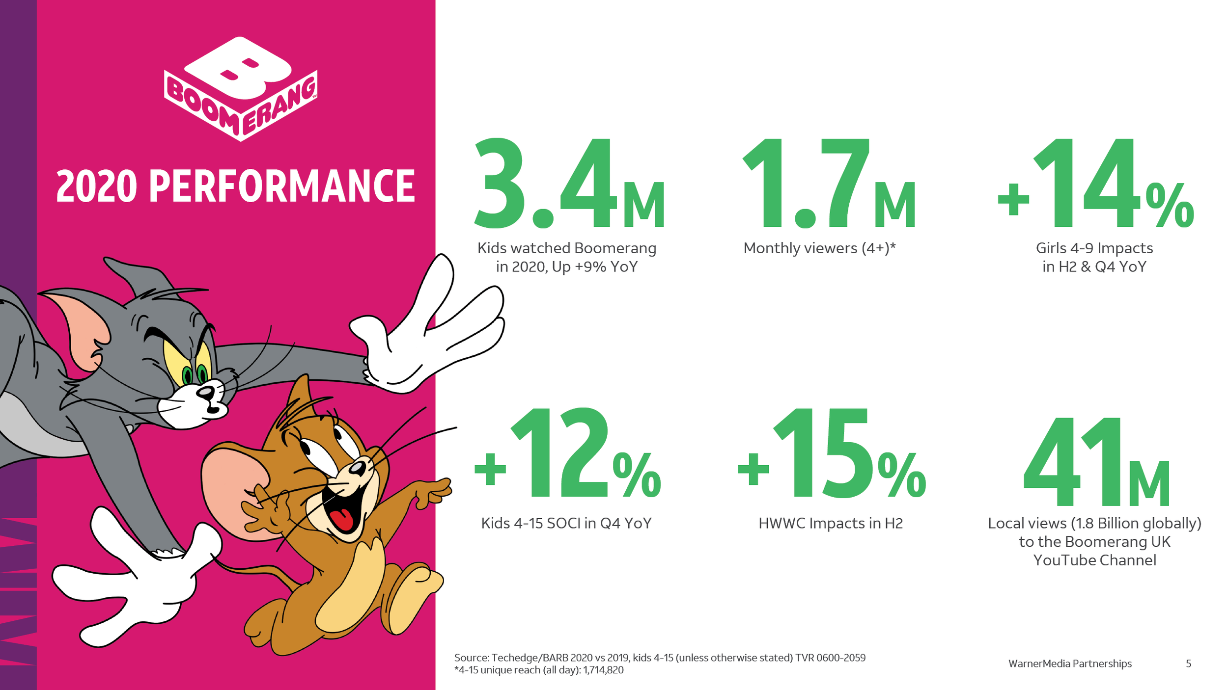 selected slides for case study15.png