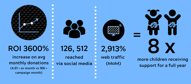 infographic_resultsofcampaign