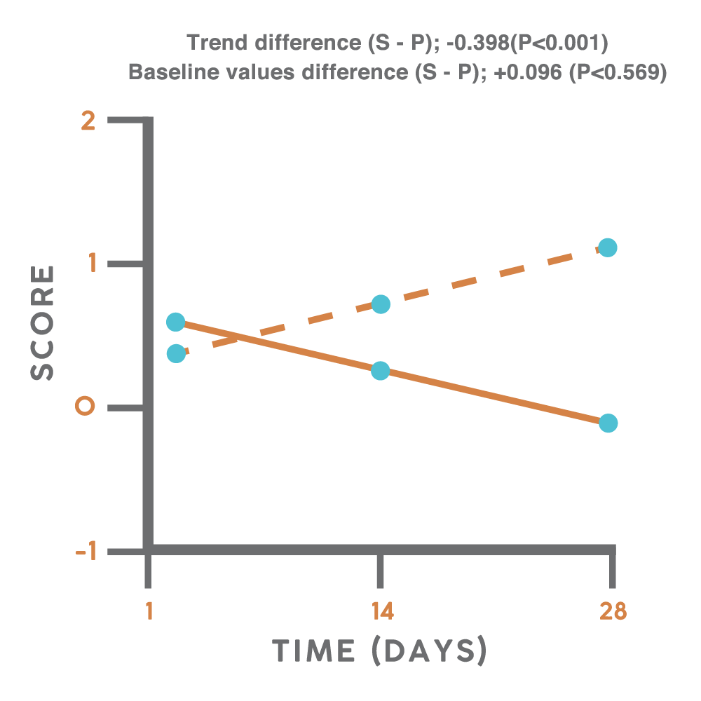 Nausea_graph.png