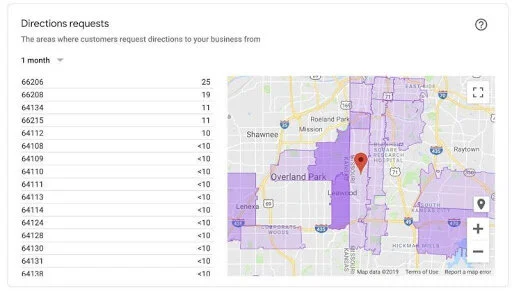 Driving Traffic to Your Google My Business Page 