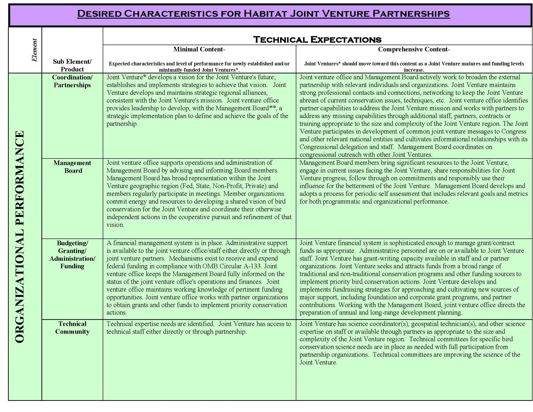 Brochures & Summaries — LMVJV