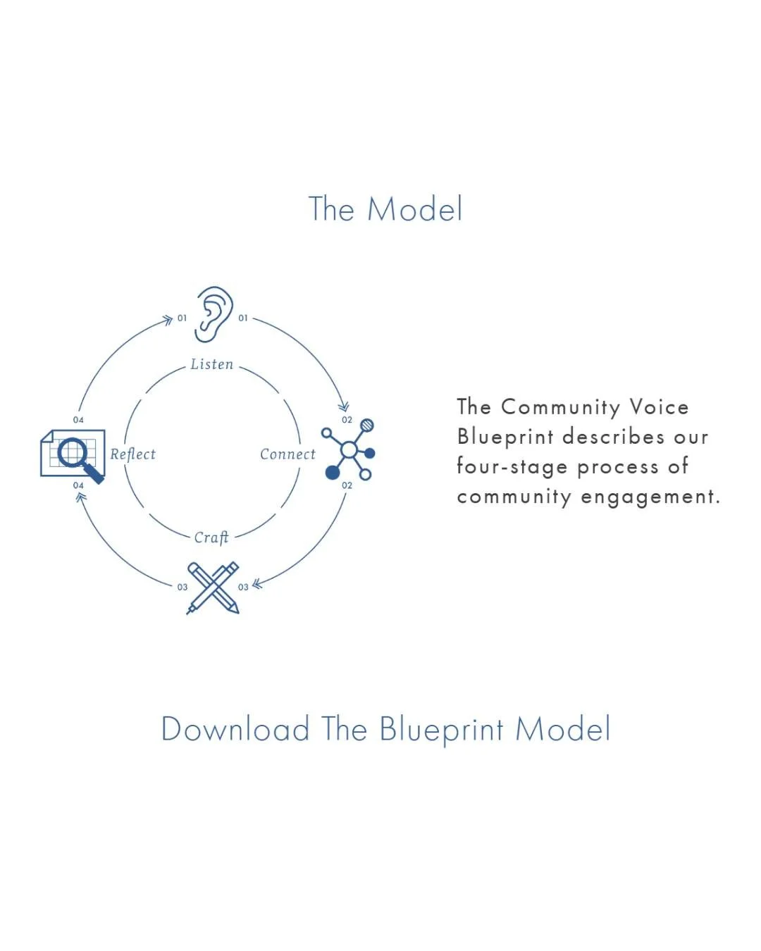 So what are you waiting for? 

If you&rsquo;ve already downloaded the Blueprint&mdash;thank you. Share it with someone who might need it. And if your organization wants support applying it, reach out. We&rsquo;re here to walk with you.

#workwithus #
