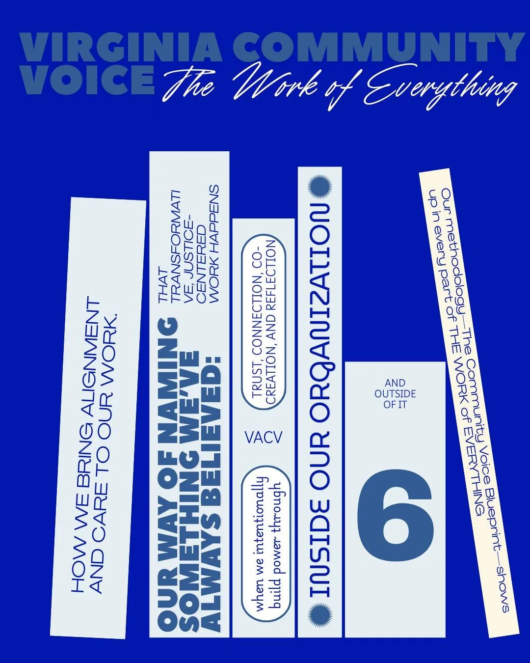 In 2026, we&rsquo;re taking time at VACV to be really clear about what we value&mdash;and how that shows up in the work we do every day.

 We&rsquo;re calling this commitment THE WORK of EVERYTHING.

 THE WORK of EVERYTHING is how we bring alignment 
