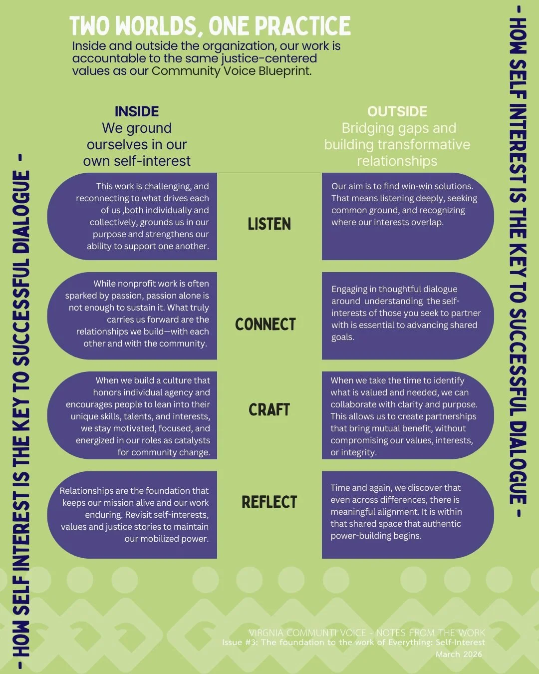 ¿Cómo funciona el interés propio dentro y fuera de nuestra organización?

#ntoesfromthework #selfiterest #insideandoutside