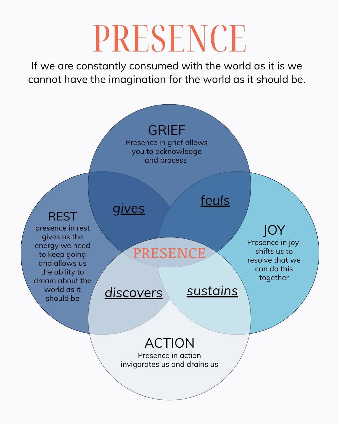 I will be honest &mdash; resisting that is hard. I find myself drawn into the endless stream of alarming headlines. I feel discouraged at times. But I&rsquo;ve realized something important: if I am constantly consumed with the world as it is, I lose 