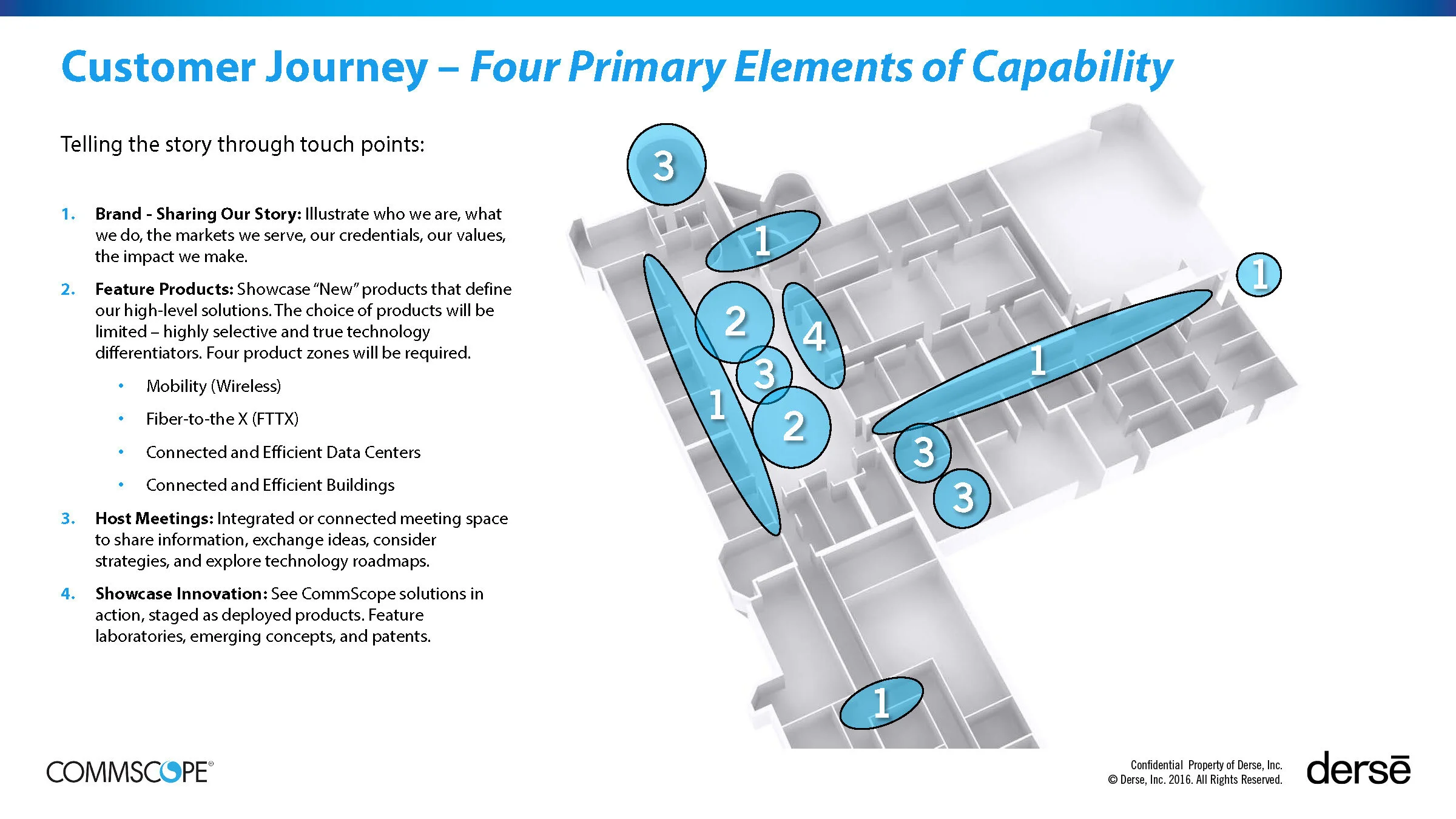 Commscope_Global Innovation Centers RFP_Derse Response_Final DraftV4_Page_13.jpg