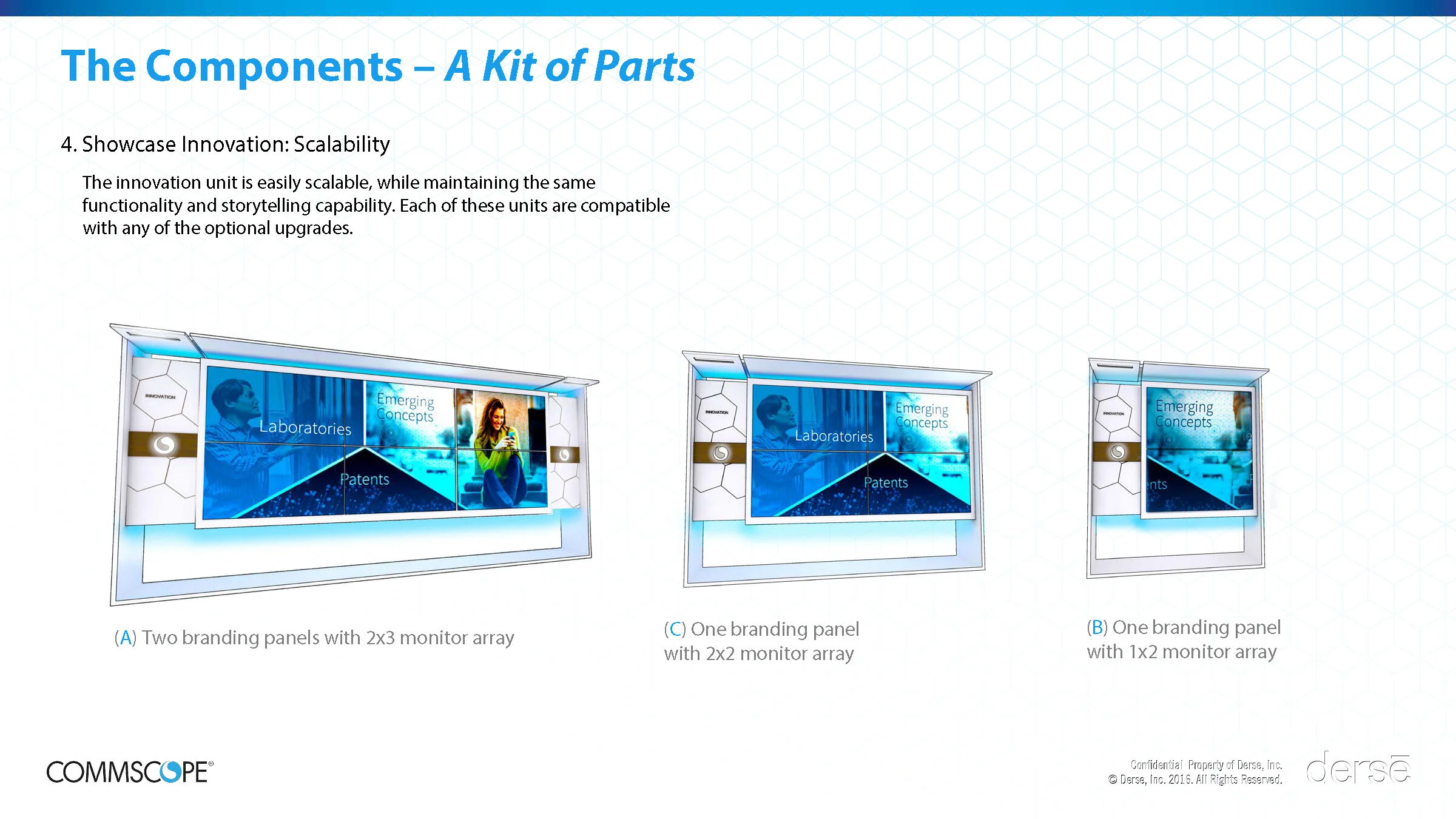 Commscope_Global Innovation Centers RFP_Derse Response_Final DraftV4_Page_30.jpg