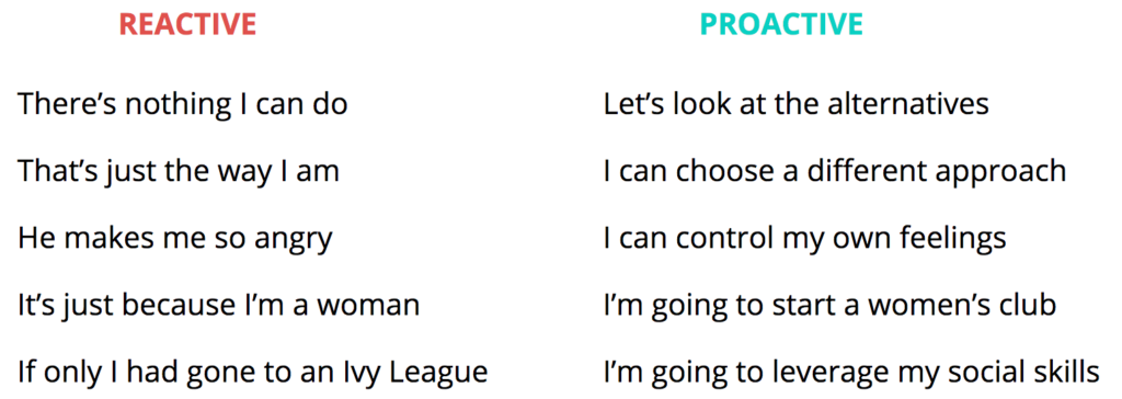 Reactive-vs.-Proactive-Language-1024x364.png