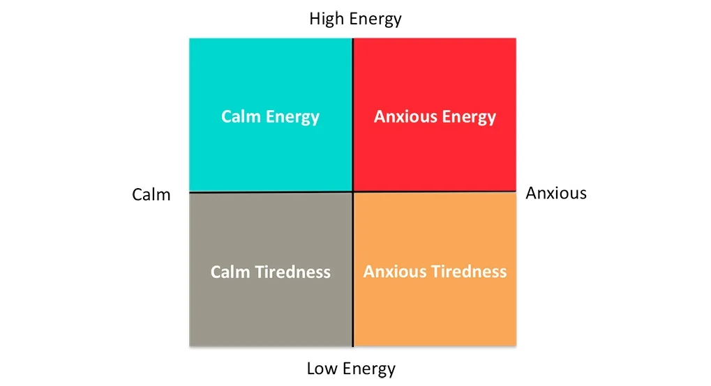 Calm-energy-matrix.jpg