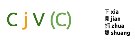 Mandarin syllables with a medial glide consonant (written -i- , -u- ).