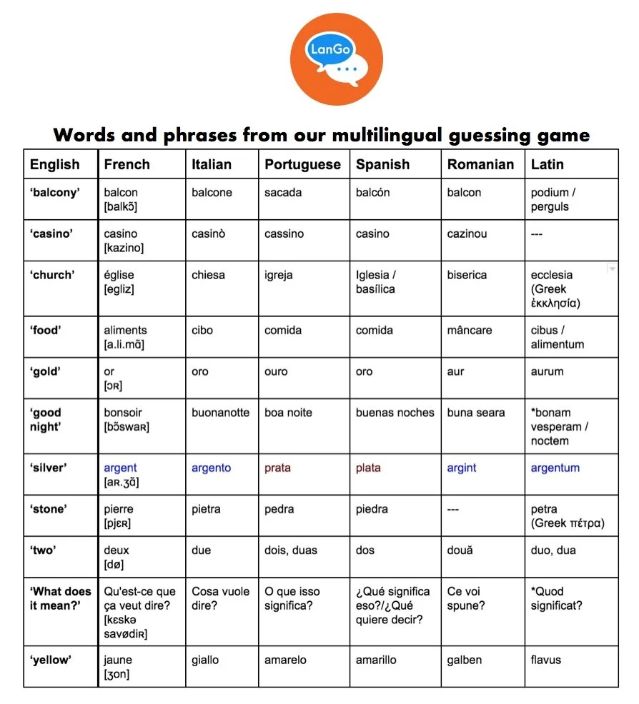 Derived Compounds