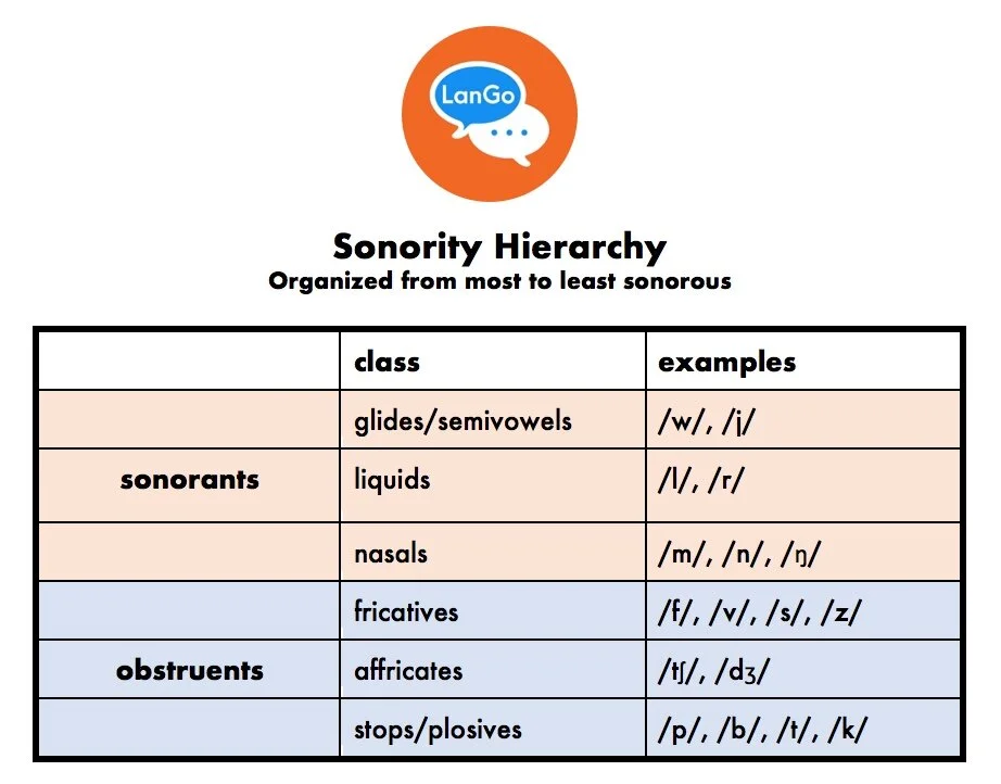 Саунд дизайнер. Halion 6. Приложение диктофон андроид. Pad для soundpad. Nexo звук.