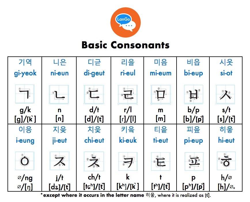 Pronunciation In Japan Long Vowels And Double Consonants In Japanese