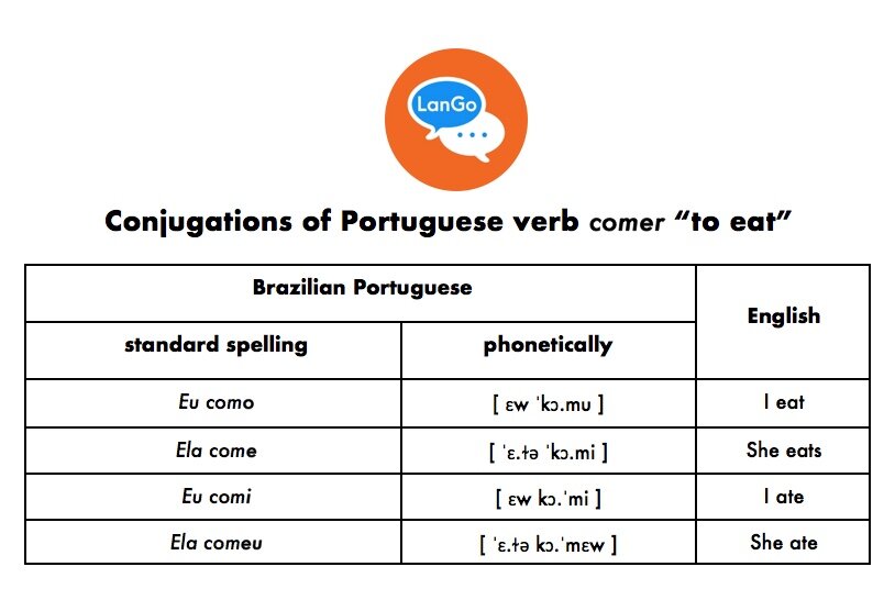 The Language Learner