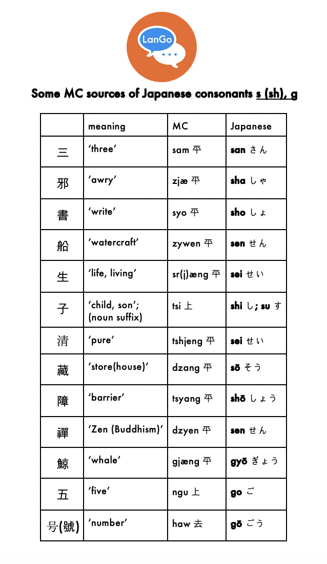 Japanese Korean