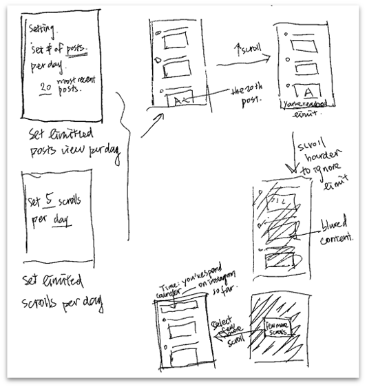What if instagram tracks and visualizes the hours you spend on scrollingUser will first set a time limit. If they wish to ignore limit and continue, then they need to swipe up really hard and then a timer will appear on top of the page counting how …
