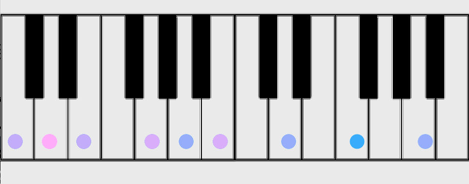 Design iteration with colored dots