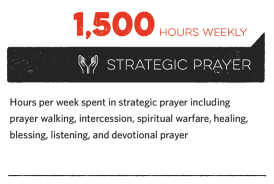Strategic_prayer_hours.png