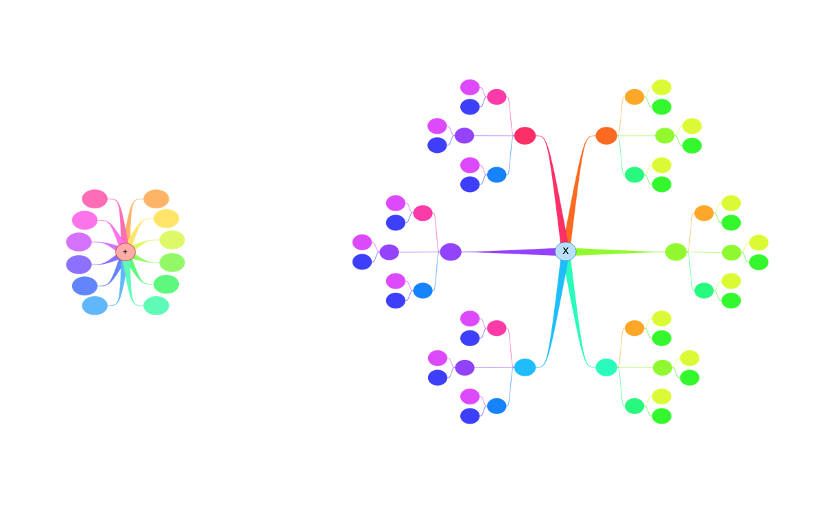 The Magnitude of Multiplication