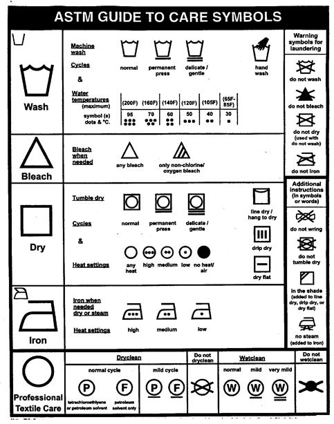 Guide for washing clothes.gif