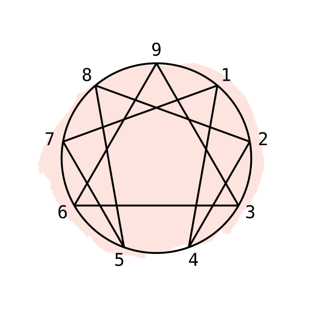 What the Heck Even IS the Enneagram, Anyway?