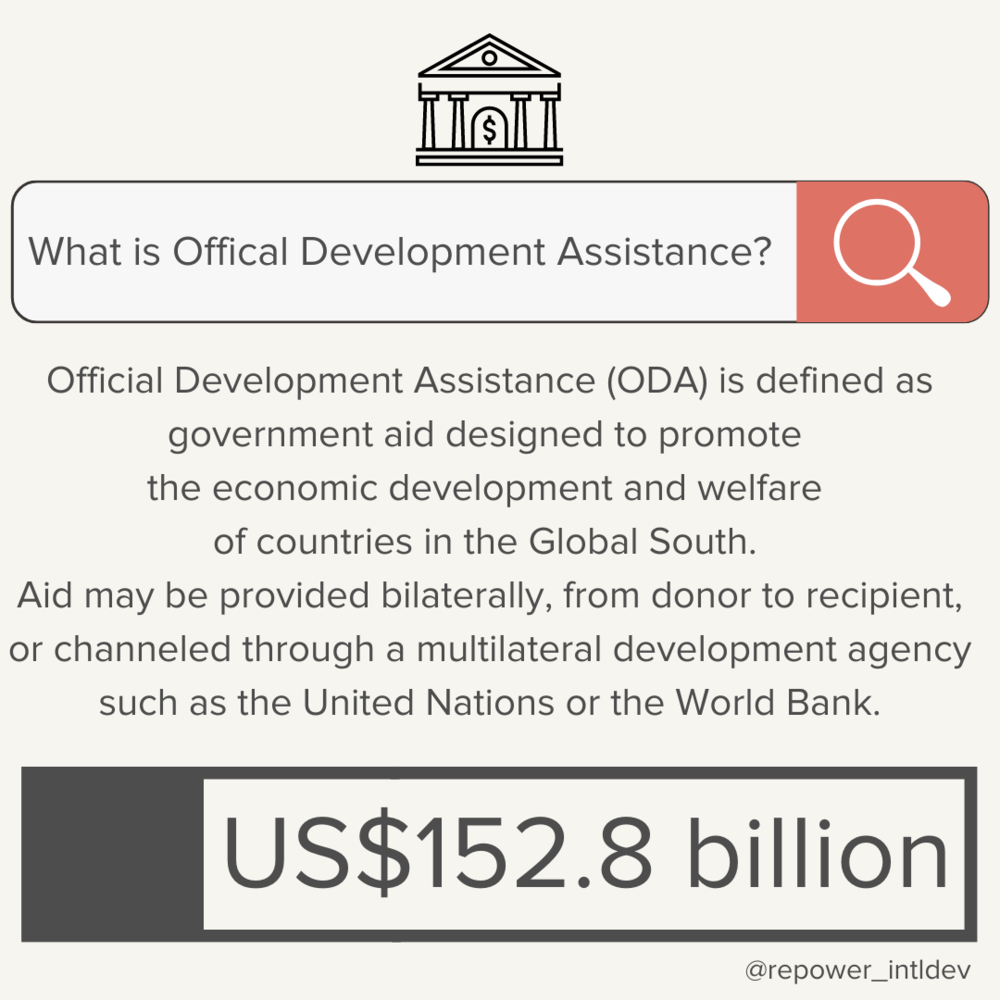 Remittance vs. Foreign Direct Investment vs. Official Development Aid vs. in 2019  US$573 billion vs. $US1.39 trillion vs. US$152.8 billion  (3).png