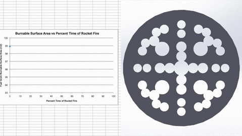 7 - Burn 5 Regression.gif