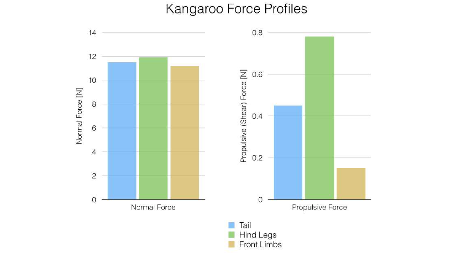 Le Roo Force Profiles.png