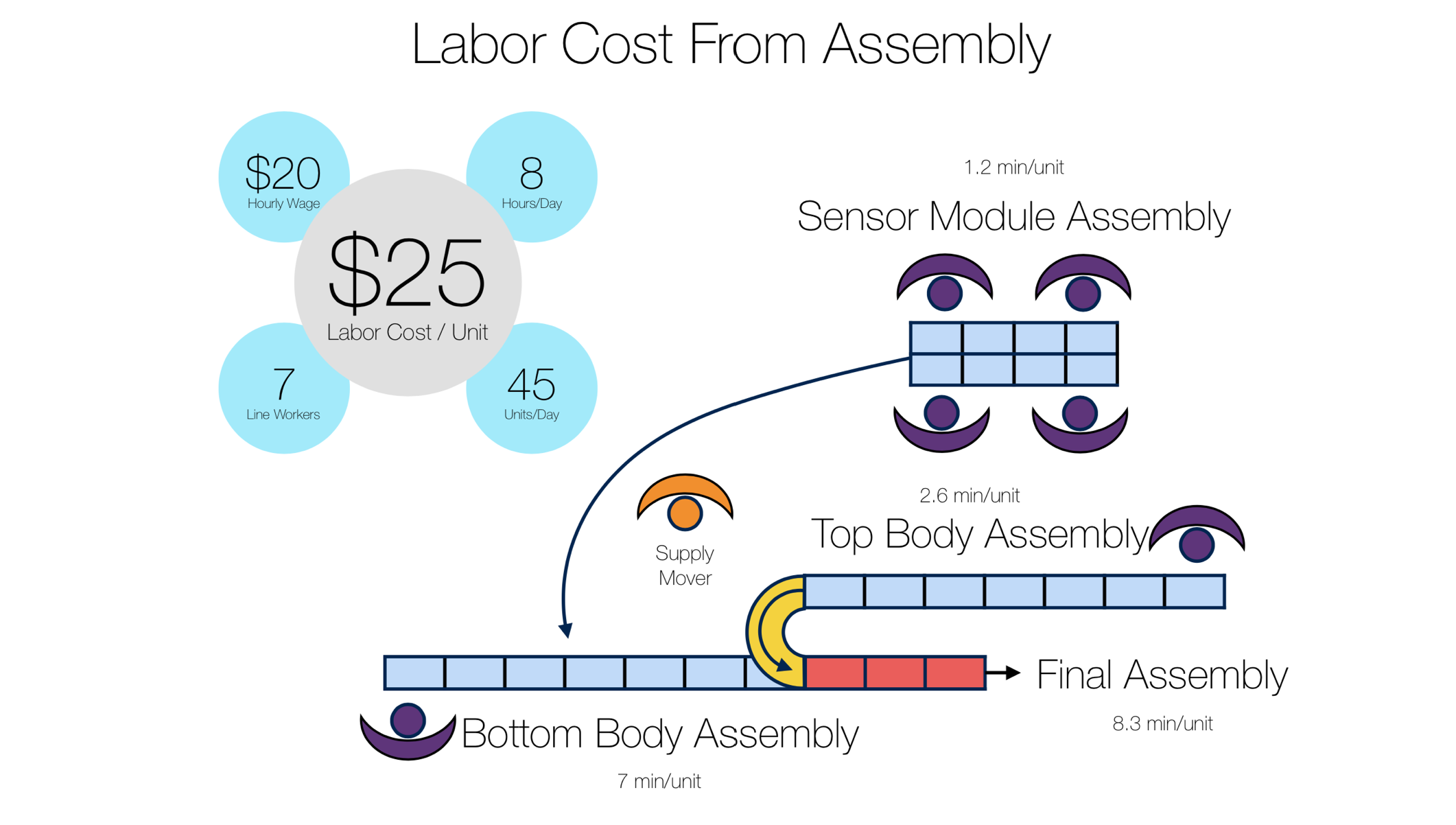 4 - Open Ocean Mesh Factory Line.png