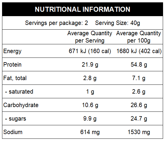 20210727 - TERIYAKI Nutritional Info.PNG