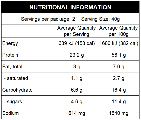 20210727 - Ginger & Wasabi Nutrional Information.PNG