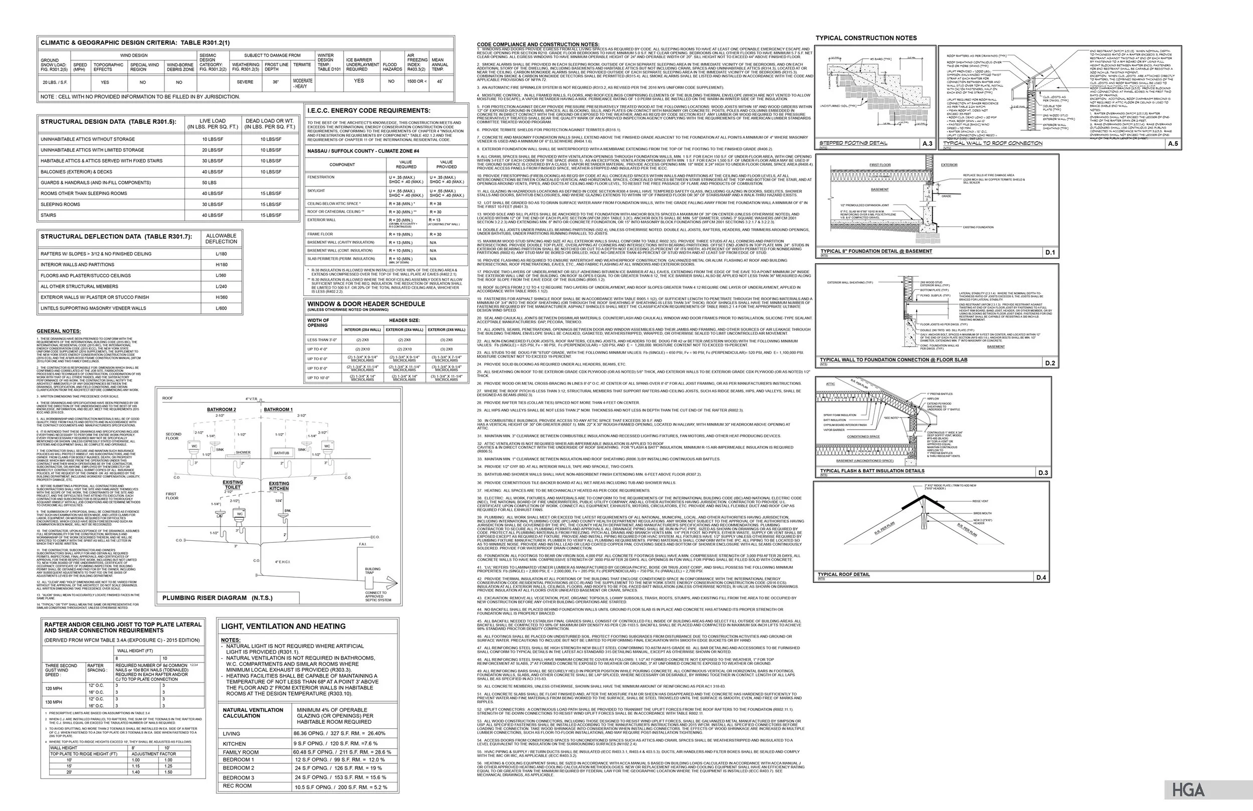 Code Analysis 