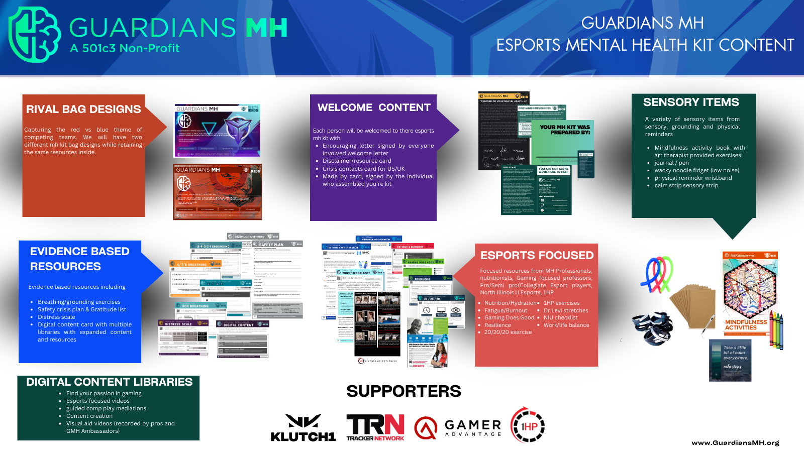 Guardians mh Esports mental health kit content(2).png