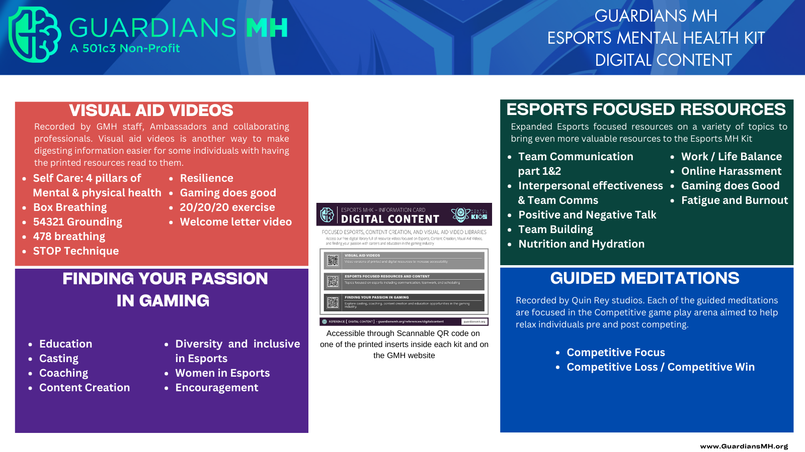 digital Guardians mh Esports mental health kit content.png