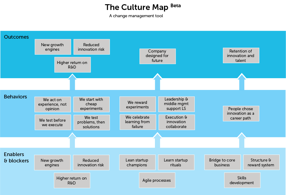 Download the culture map template