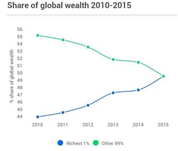 SOURCE: OXFAM