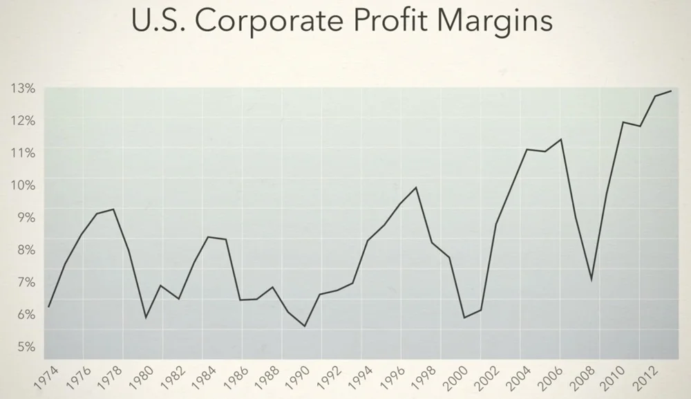 SOURCE: GIVING USA 2014