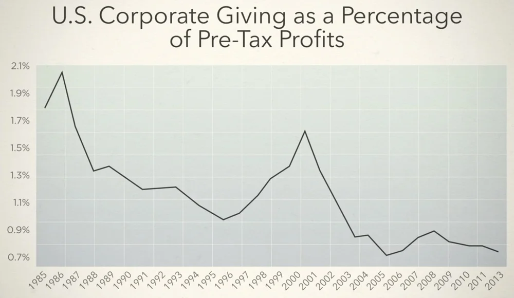 SOURCE: US BUREAU OF ECONOMIC ANALYSIS