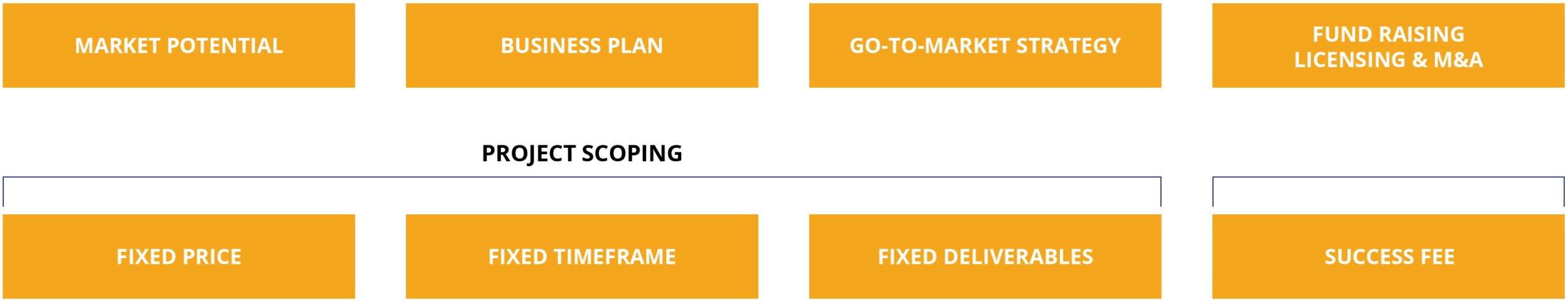 NY_Consulting_business_model_1.png
