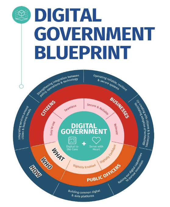 Govtech海外事例 シンガポールにおける行政と民間の関係性の変化 Wisevine 施策立案のためのリソースマッチングサービス