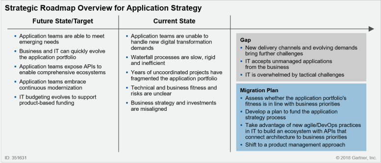 Application Strategy( Source )