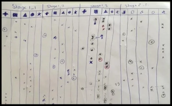  When the 15 levels were done on paper, I was able to work on a custom level design tool on Unity made by our programmer.  Each time I pressed a corresponding input, a specific note was falling from a generator. Therefore, it was possible to lauch th
